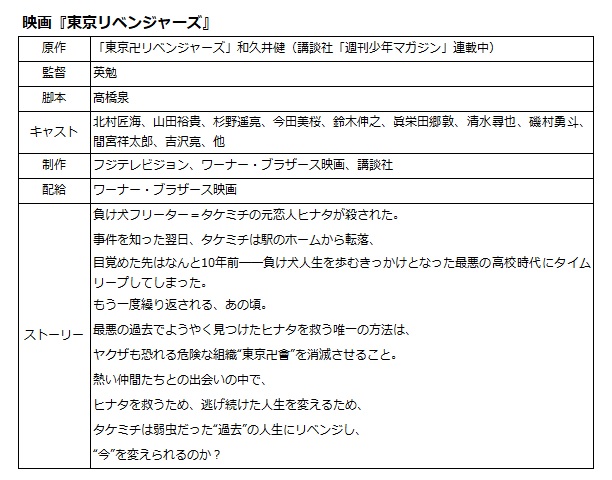 東リベ 東京リベンジャーズ 懸賞 ブックカバー 人気投票 キャラクター